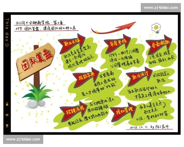 赛后全面复盘与关键表现分析团队得失与未来调整方向