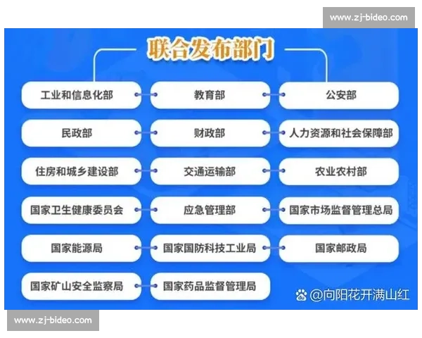 整体推进高质量发展与协同创新的战略实施方案研究