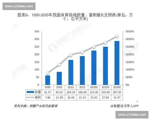 我国体育产业结构优化与发展趋势研究分析 我国体育产业结构优化与发展趋势研究分析