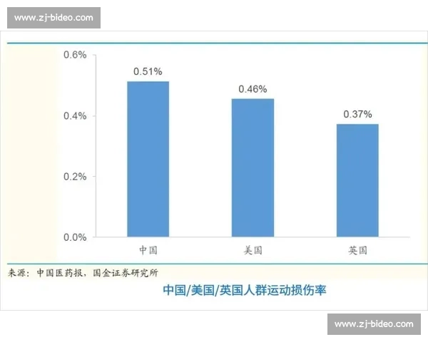 面向现代竞技与大众健康融合发展的体育运动康复体系创新与实践路径研究 面向现代竞技与大众健康融合发展的体育运动康复体系创新与实践路径研究