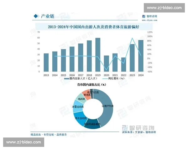 我国体育产业结构优化与发展趋势研究分析